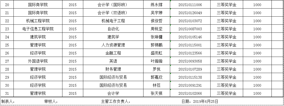 关于公示2019年“国际交流基金之世界名校研究生奖学金”评选结果的通知